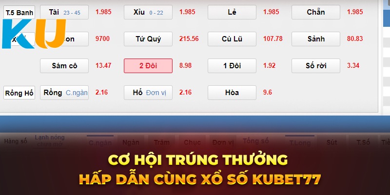 Cơ hội trúng thưởng hấp dẫn cùng xổ số Kubet77